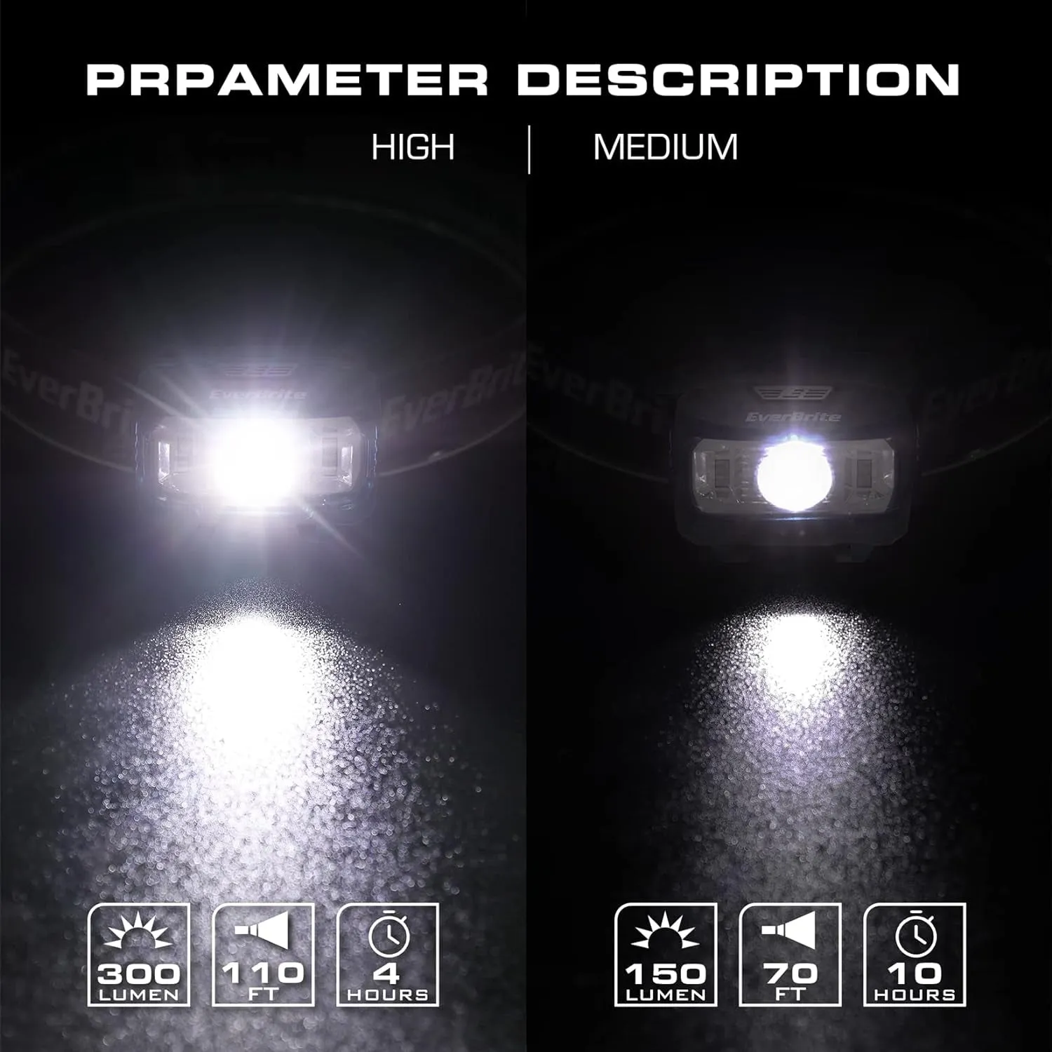 EverBrite LED Headlamp: Bright, Versatile & Lightweight for All